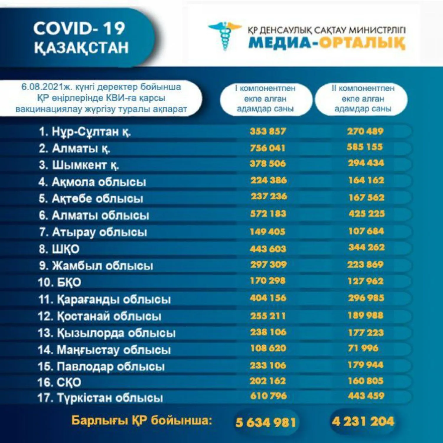 Вакцину "Спутник Лайт" готовы выпускать в Казахстане