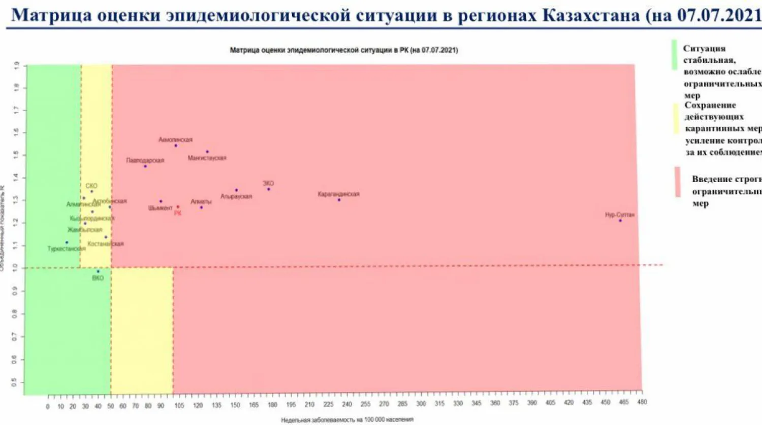 В "красной" зоне находятся девять регионов Казахстана