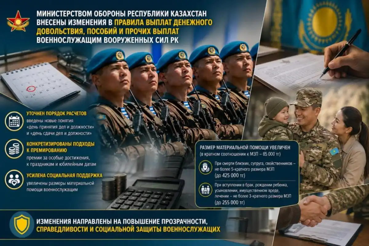 Правила выплат военнослужащим обновило Минобороны: что изменилось